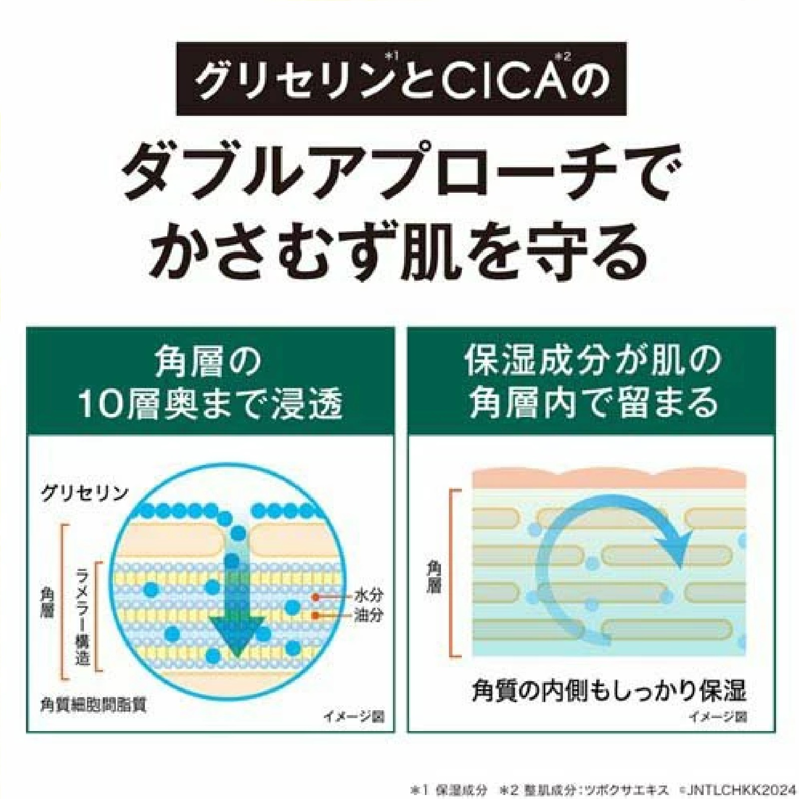 ニュートロジーナ ノルウェーフォーミュラ インテンスリペア CICA ボディエマルジョン(450ml)