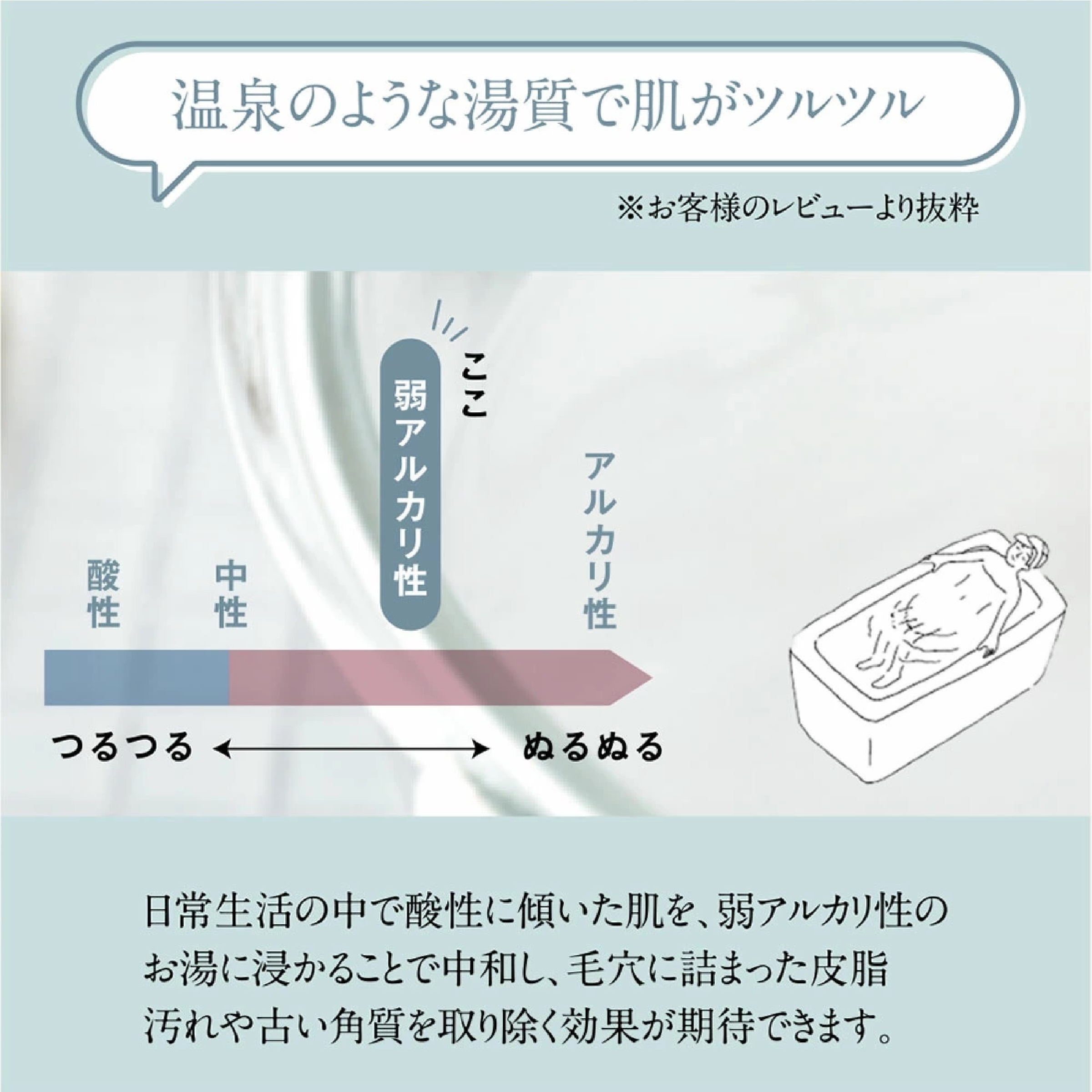 【美肌成分 日焼け後の肌を整える】 美容入浴剤 アロマモイストバスパウダー