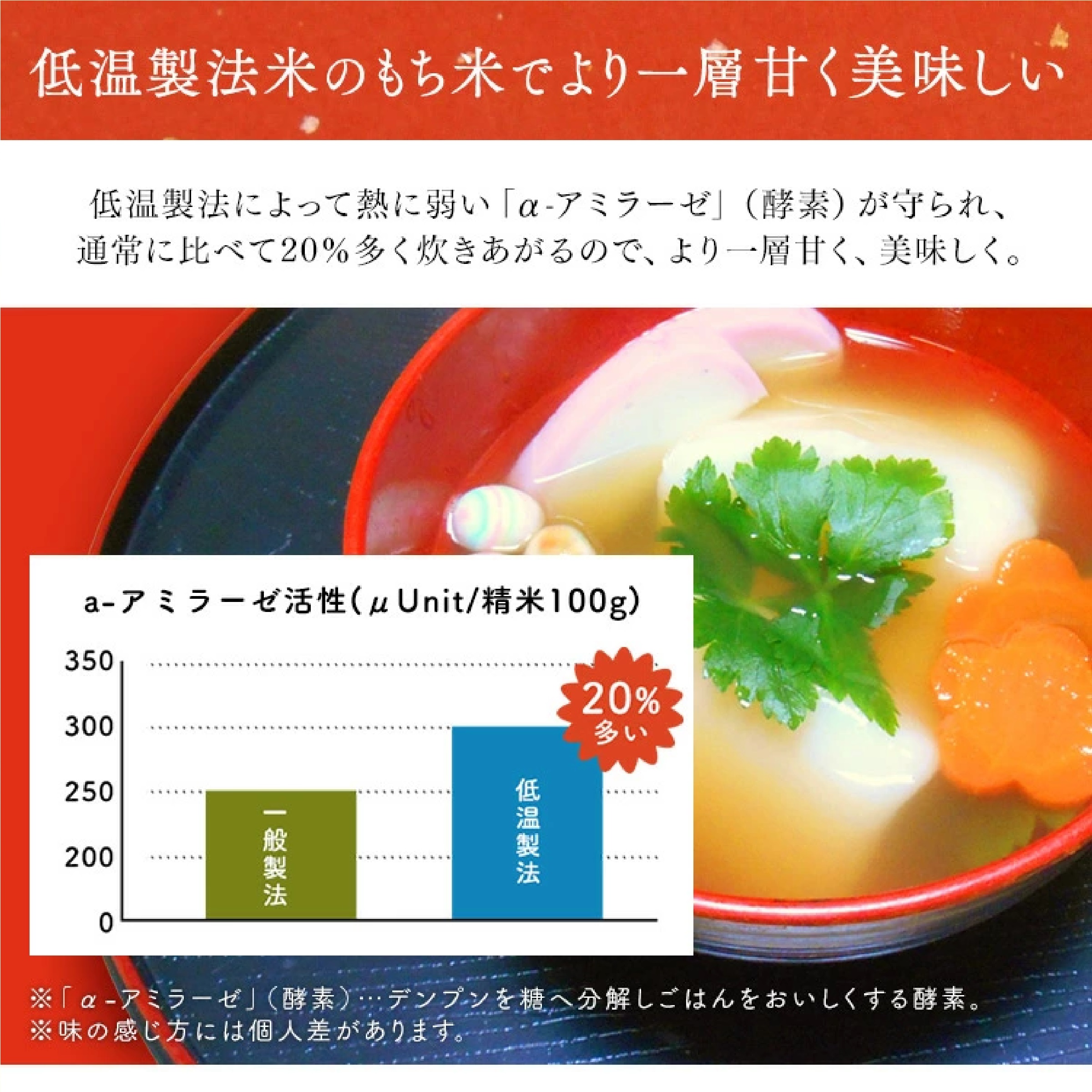 低温製法米 生きりもち 個包装タイプ（シングルパック） 1.8kg ×2